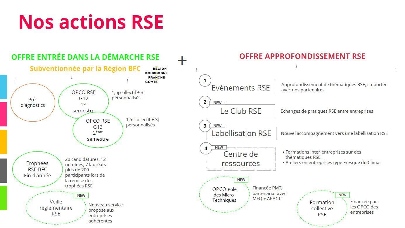 Odoo- Echantillon n° 2 pour trois colonnes